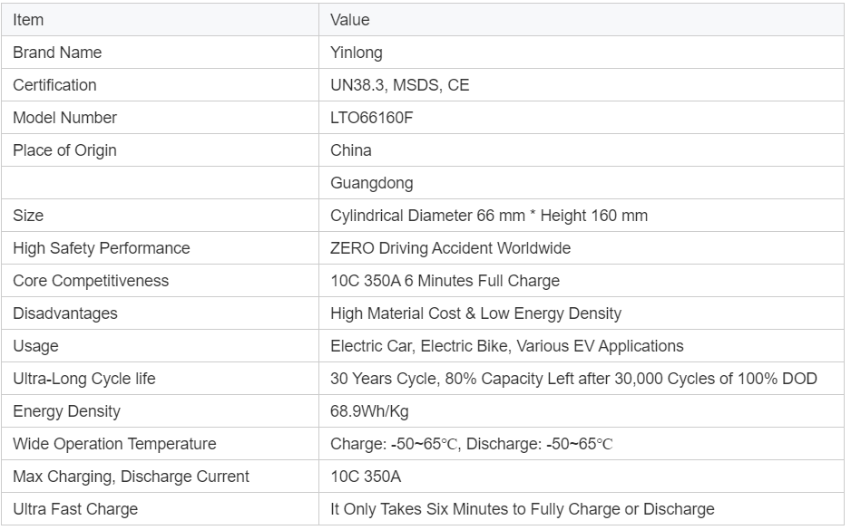 Factory Price LTO 2.3V 30Ah 35Ah 40Ah 66160 Lithium Titanate Battery Oxide Battery Cell Solid State Battery