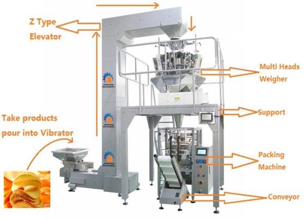Easy Operation Multi Heads Weigher Packing Machine / Food Packaging Equipment