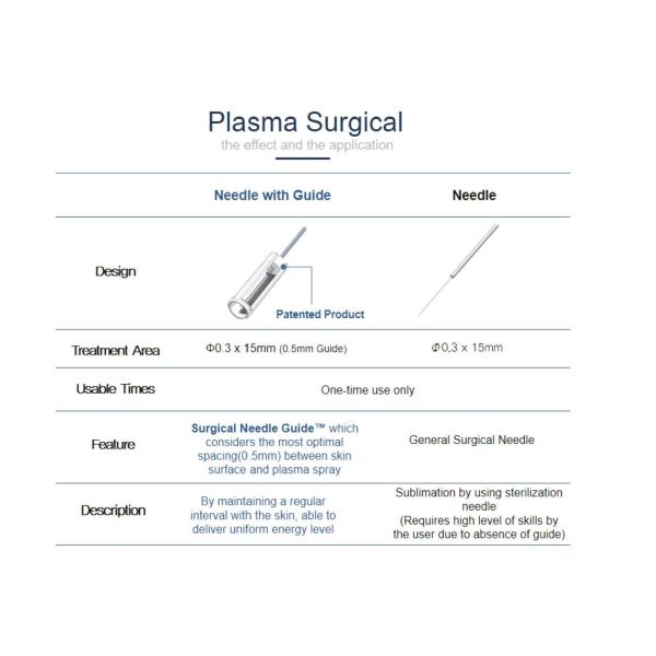50VA Multifunctional Beauty Machine Plasma Shower Fine Line Removal