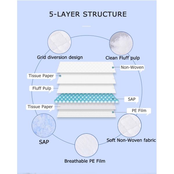 Medical Incontinent Blue ADL Disposable Bed Underpads