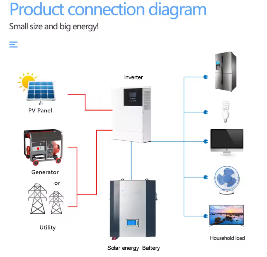 Factory Lifepo4 Lithium Ion Battery 48v 100ah 120ah 200ah Energy Storage Battery Cells 48v 100ah Solar Inverter Batterie