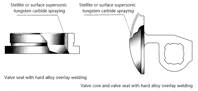 FR Series Pneumatic Eccentric Control Valve