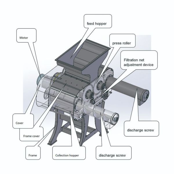 Тип машина ролика Juicer обрабатывающего оборудования плода автоматическая промышленная оранжевая