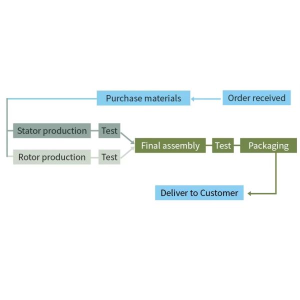 86*65mm 1.8 Grado 2 Fase 2.2N.M Motor paso híbrido unipolar de alto par Nema34 para soldadura / máquina de extracción de alambre