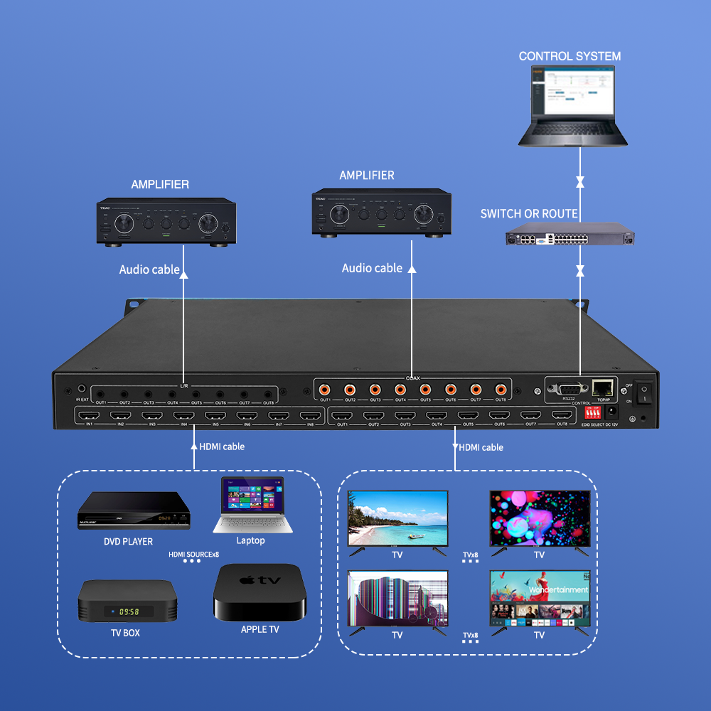 8 Inputs 8 Outputs HDMI Matrix Switch 4K60 Video Wall Controller with EDID Management for Large Screen Display