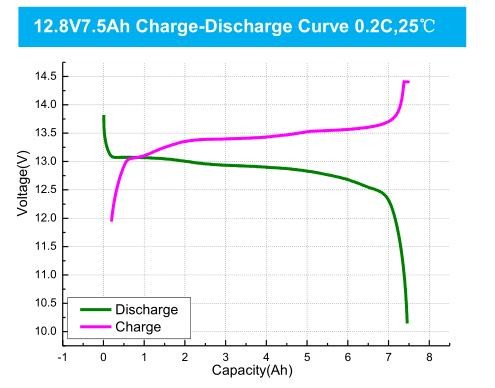 THLB 12.8V 12AH Lifepo4 Battery Pack
