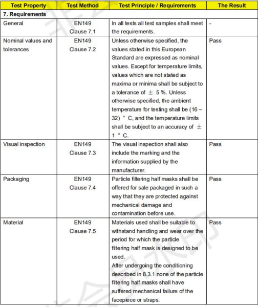 CE Foldable N95 Disposable Respirator Washable Face Mask Anti Dust Personal Protection
