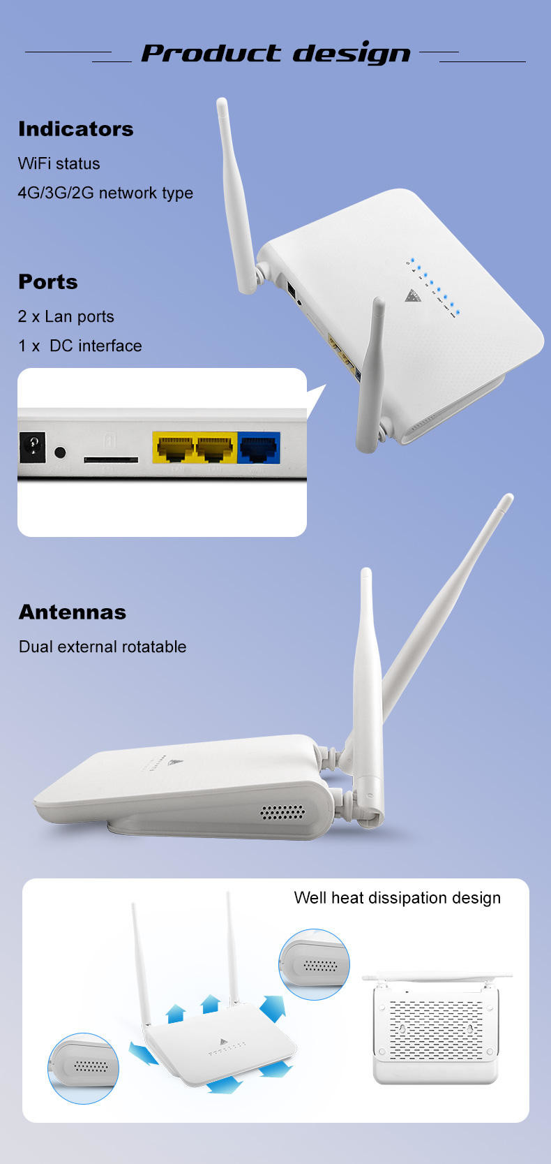 32 SIM-карты поддержки маршрутизатора CPE потребителей 300Mbps 3G 4G LTE беспроводных