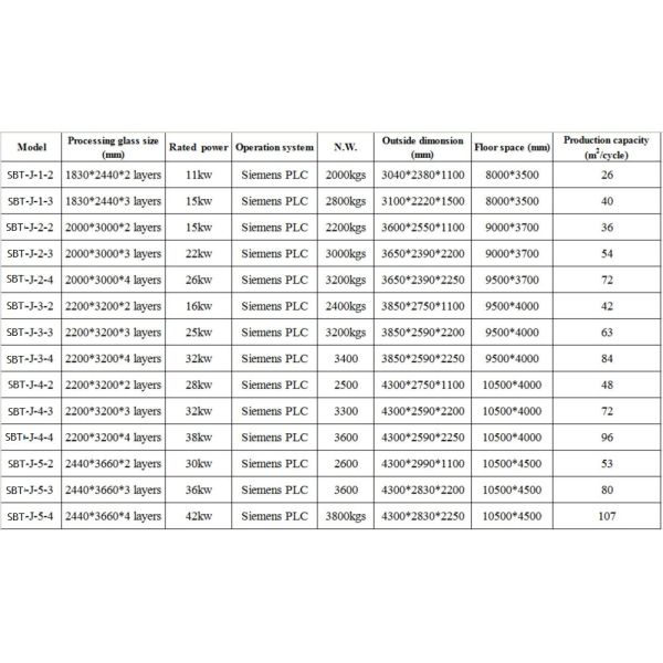 CE Certificate EVA Glass Laminating Machine with Vacuum Bag Stable Performance