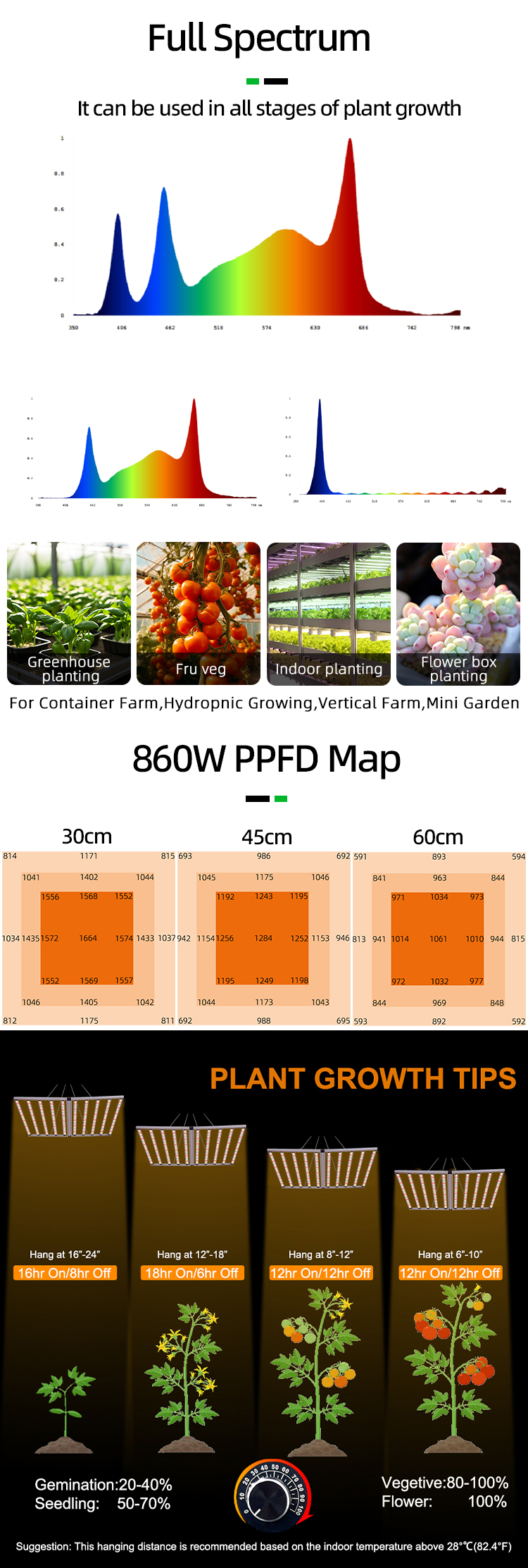 860W 2x4 LED Grow Light 2 канал полный спектр LED Grow Light с УФ и IR светом