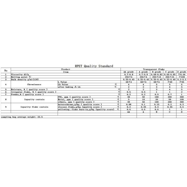 ПЭ снимает пластмассу сумок моя повторно использующ машину с СТ-300/500/1000/1500/2000