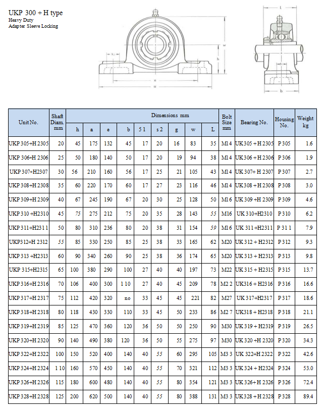 Série Plummer P 209 do rolamento de esferas UKP do bloco de descanso de UKP305 UKP307 300 que carrega