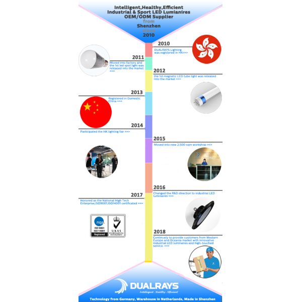 DUALRAYS LIGHTING Co.,LTD.