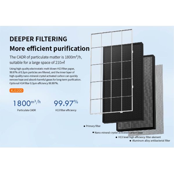 Water Tank Humidifier Hepa UV Home Air Purifier For Big Area Dust 240W