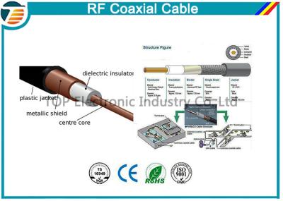 RG58 Flexible Standard CCTV CATV TV Coaxial Cable 75 Ohm 50 Ohm