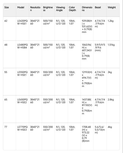 Écran OLED flexible de 42, 48, 55, 65, 77 Panneau OLED transparent