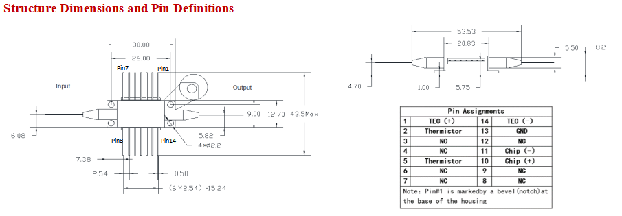 1060nm Polarization Maintaining High Gain SOA Semiconductor Optical Amplifier for OCT and Tunable Laser Applications