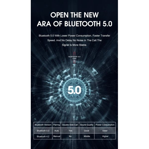 Оптовый мини спорт беспроводное Earbuds Bluetooth