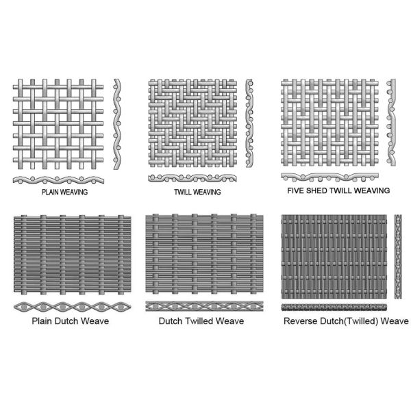 304 316 316L Stainless Steel Wire Mesh Filter 100-500 Mesh