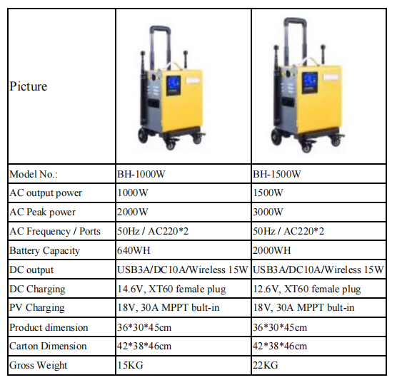 BH-3800w Мобильная портативная электростанция Наружная прямая трансляция Большой мощности источник питания