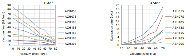 AZH Series Basic Vacuum Generator