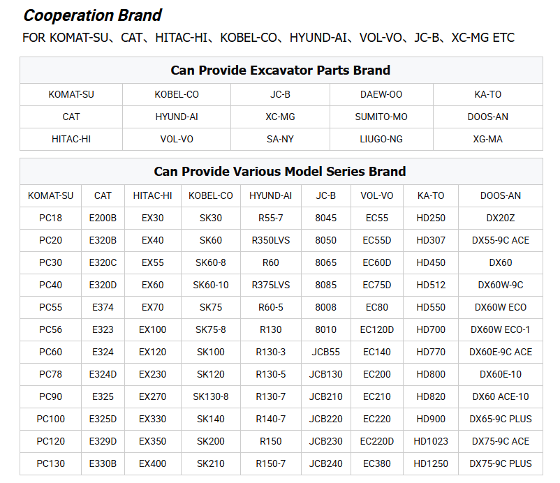 High Manganese Steel Bucket Tooth with HRC 45-55 Hardness and Quenched and Tempered Finish for Excavators