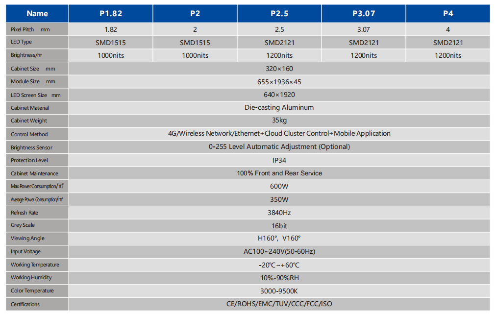 Gposre Serie A Producto Comercial Publicitario LED Delgado Súper Delgado 640*1920mm Alta Calidad en Shenzhen