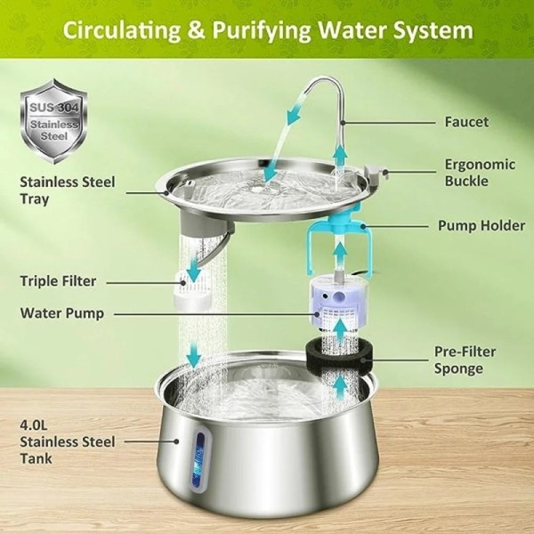Large Capacity Pet Water Fountain Automatic Stainless Steel Cat Drinking Dispenser