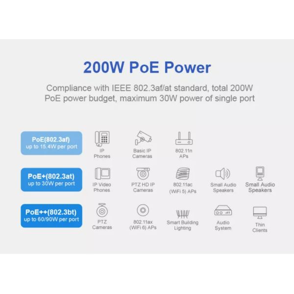 200W 20 Port Industrial Switch Ethernet Anti Interference Durable