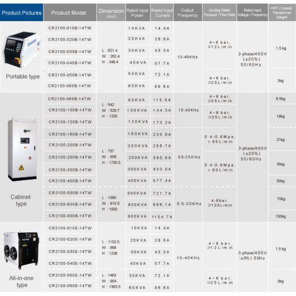 Fase 3 para a fase 60hz do conversor de frequência 200KW do fã 267HP Vfd 3 a 50hz