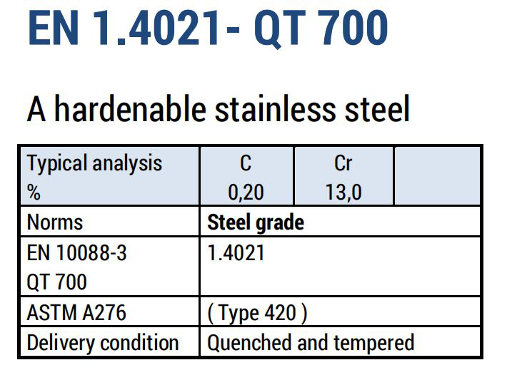 High Hardness Duplex Steel Sheet Ss420 Plate Sheet Coil 7.75 G/Cm³ Density