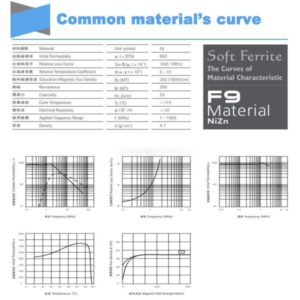 Ui 650 Dr Type Soft Ferrite Drum Core DR2W6x8 Ni Zn Ferrite Core