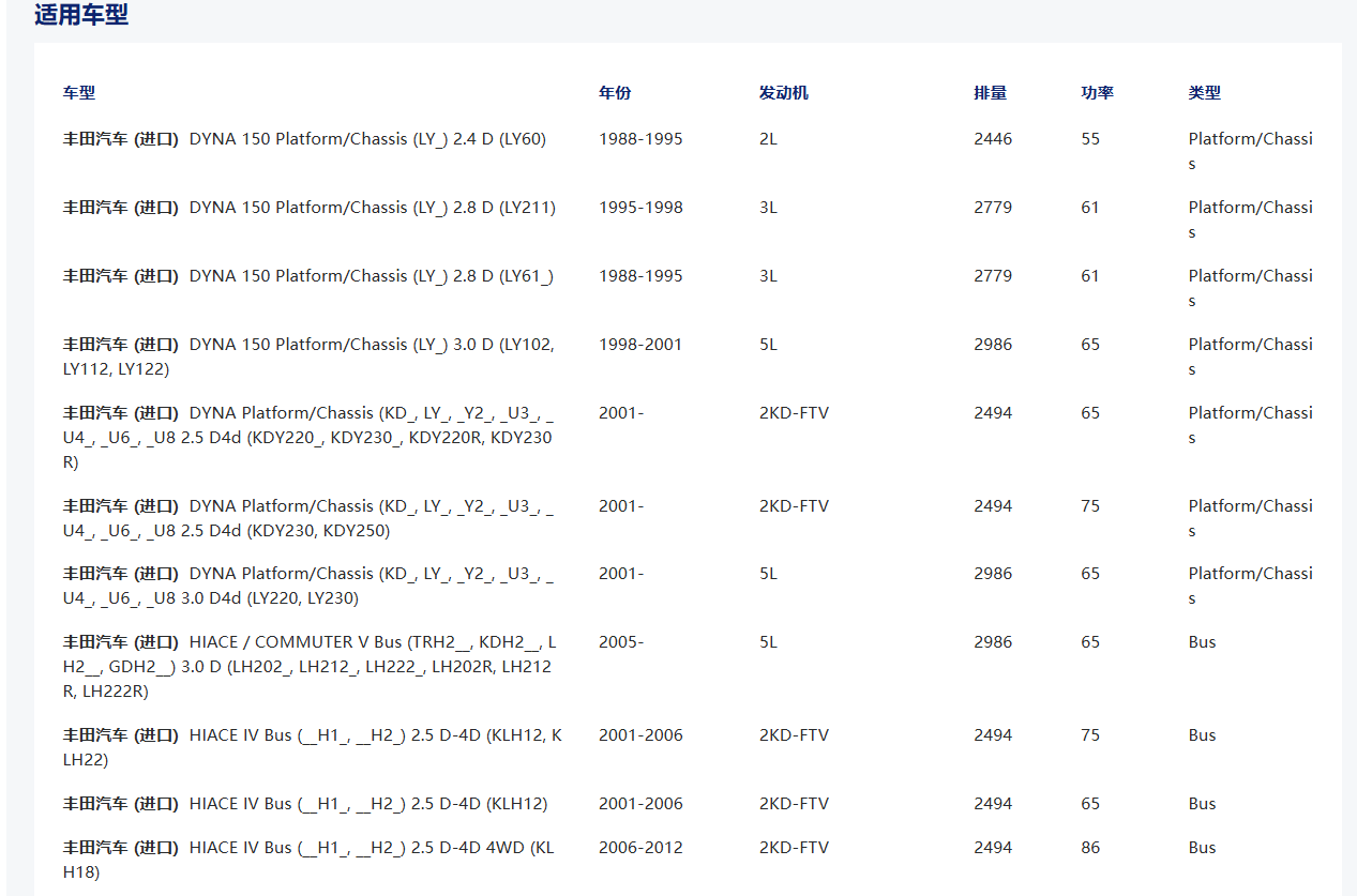 31210-26164 31210-35120 CT-064 TYC565,TYC624 Motor: 3L 2L 5L Tamaño:239*149*271 CABO DE CLUTCH para TOYOTA CABO DE CLUTCH