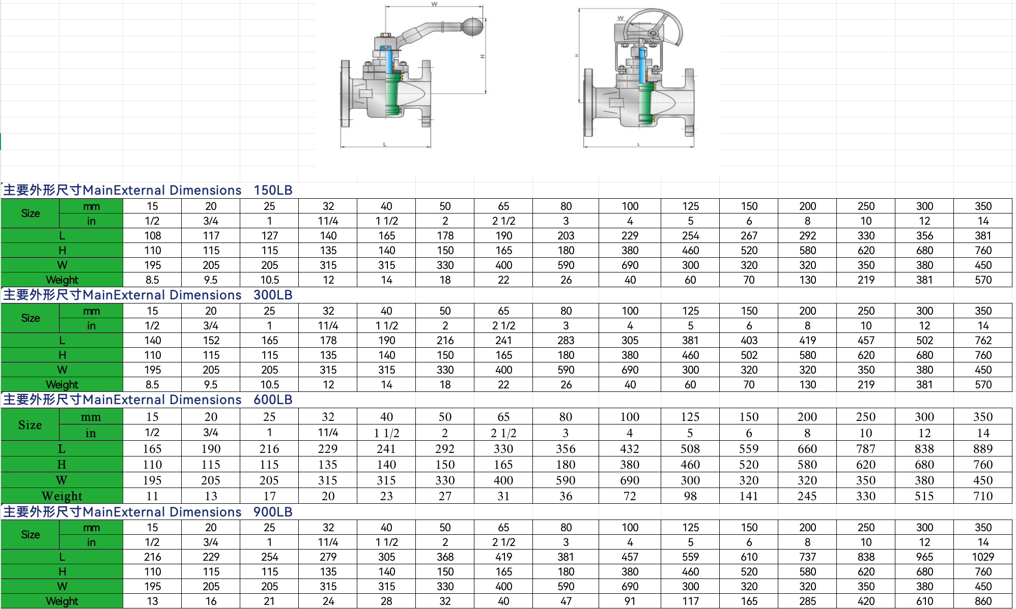 CF8 Stainless Steel OS&Y Bellows Seal Globe Valve ANSI Class150 PN16 Flanged End Zero Leak Chemical Cut-off Valve