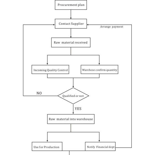 Liberty Cutter Parts Company Limited