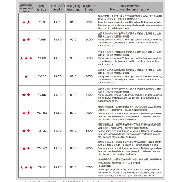 Части носки карбида вольфрама высокой плотности округляют для резцов датчика