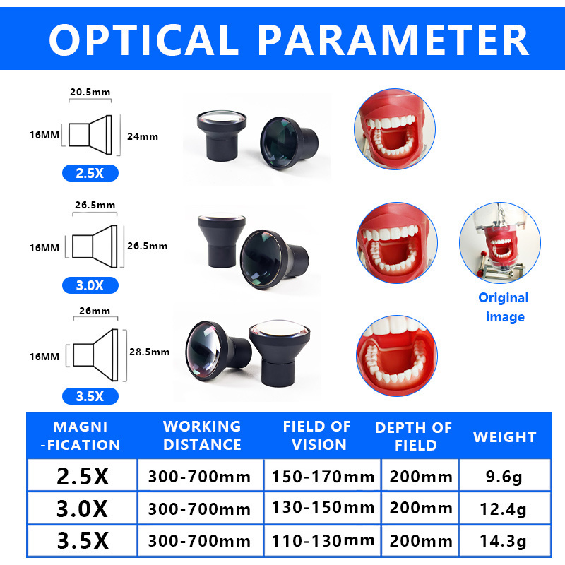 Burite TTL Galilean loupes