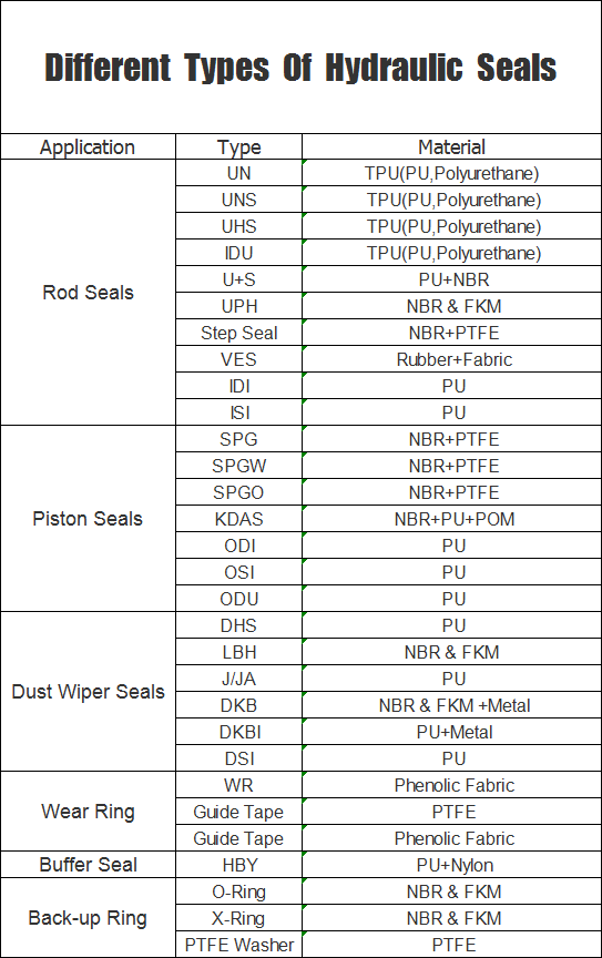 Taiwan PU Polyurethane Excavator Shaft Me-2 38.1*47.625*6.35 Oil Seal Supplier Dust Oil Seals for Hydraulic Cylinders
