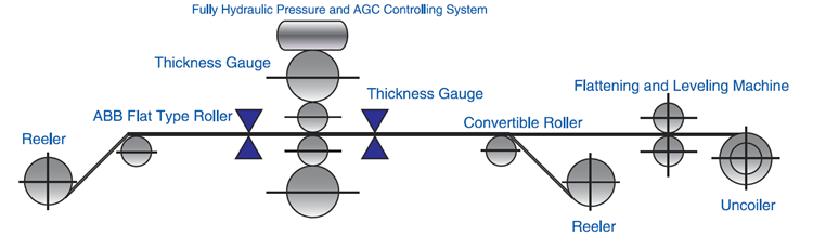 Acero galvanizado caliente de la bobina del EN 10326/hoja de acero galvanizada del hierro en la bobina SGCC Z40-Z275