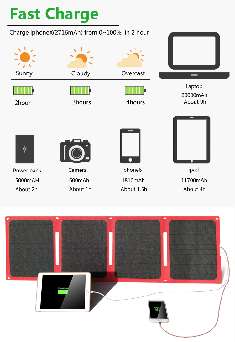 Panel solar portátil IPX5 a prueba de agua 28w Super Slim ETFE USB cargador solar