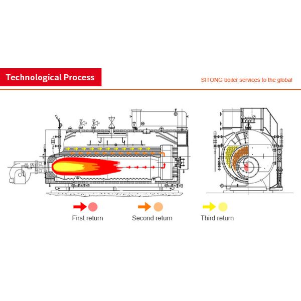 Automatic 1- 20 Ton Industrial Oil Gas Fired Steam Boiler For Textile Mill / Food / Garment Factory