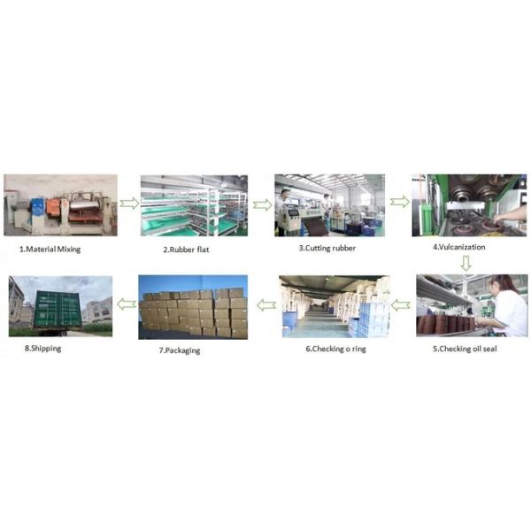 Комплекты для ремонта модулирующей лампы регулятора следа насоса перемещения мотора качания гидравлического цилиндра LQM0029 JCB основные для экскаватора