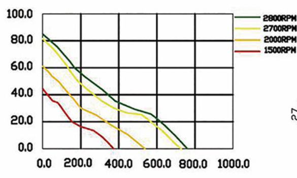 225mm 2800 RPM High Airflow Case Fans Large Airfolw For Air Cleaner
