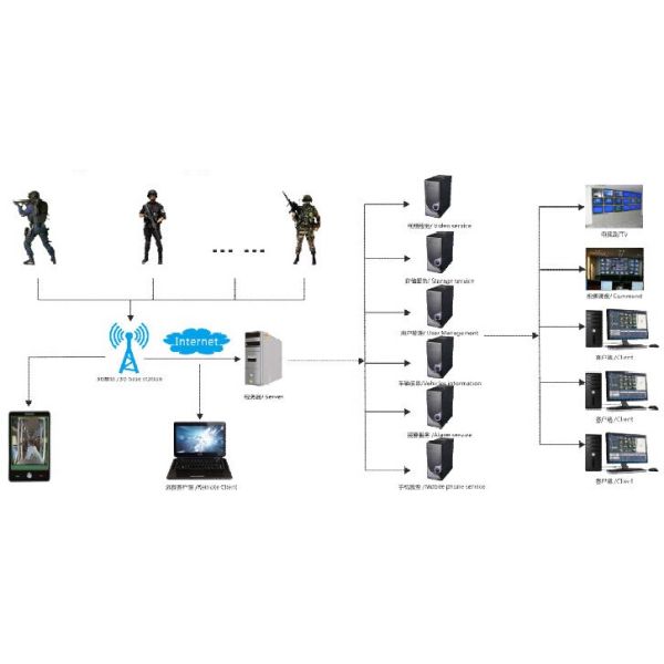 High Definition Law Enforcement Body Worn Camera , 3G 4G GPS WIFI police wearing body cameras