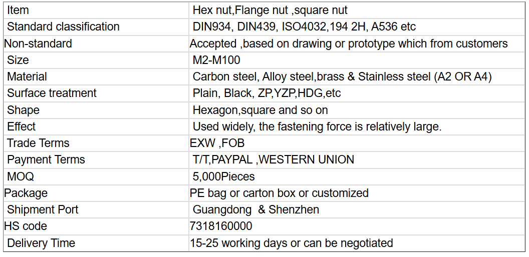 Hex nut,Flange nut ,square nut