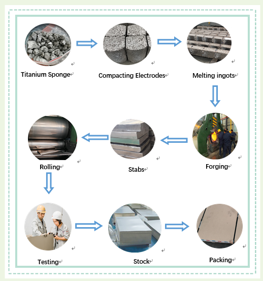 ASTM SB265 металлические пластины Gr1 титана 0.5mm до 0.8mm