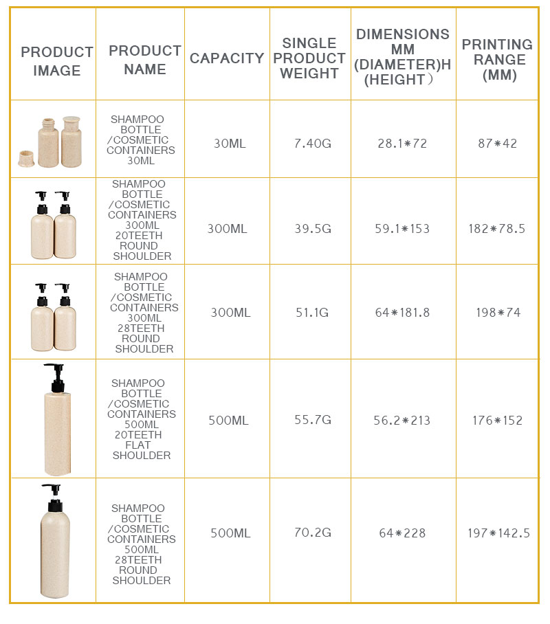 Контейнеры 30ml 300ml 500ml SGS Biodegradable пластиковые косметические упаковывая