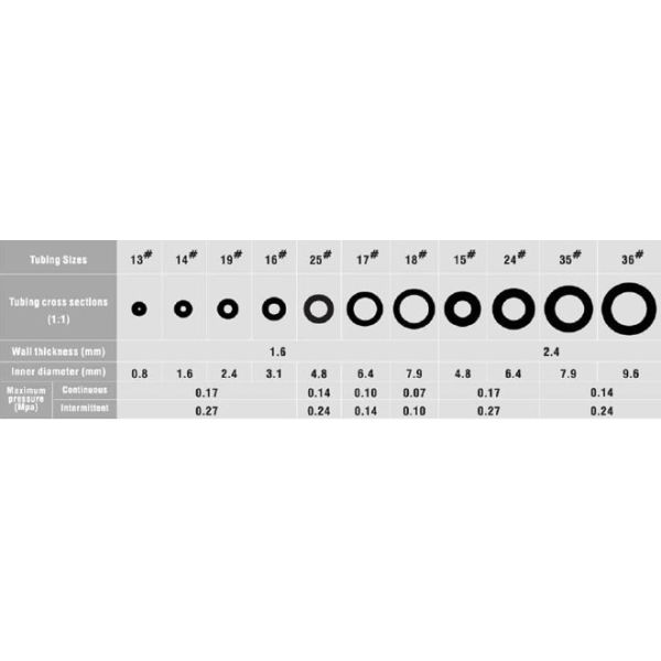 головка перистальтического насоса для автомата для продажи соков из напитков