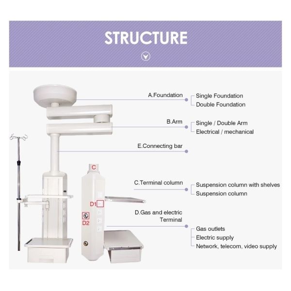 Icu Medical Console Gas Pendant Tower Bridge