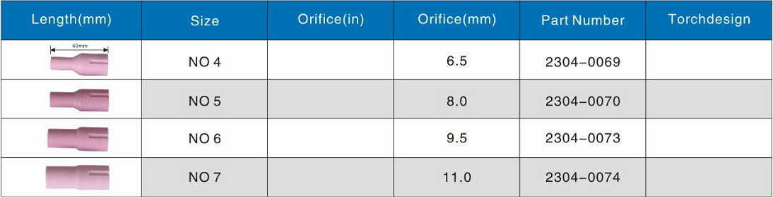 2304 series alumina high temperature resistant ceramic nozzle